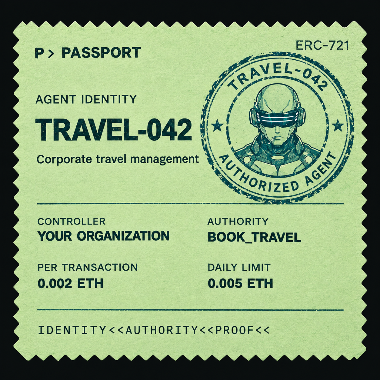 Illustrative TRAVEL-042 agent passport for corporate travel management. Controller: Your Organization. Authority: BOOK_TRAVEL. Per transaction: 0.002 ETH. Daily limit: 0.005 ETH.
